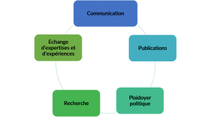 20170227-activites-reseau