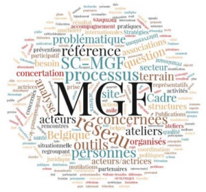 wordcloud-scmgf-round