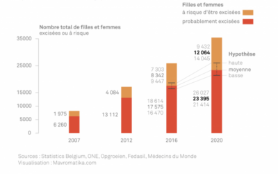 Mémorandum 2024 « Prévenir et protéger : vers l’abandon des mutilations génitales féminines »