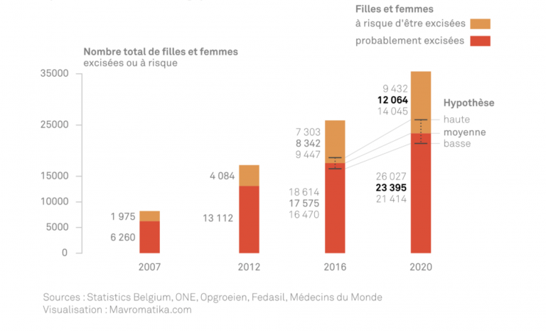 Mémorandum 2024 « Prévenir et protéger : vers l’abandon des mutilations génitales féminines »