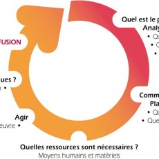 Evaluation des activités: quels critères et indicateurs de qualité? – 2ème partie